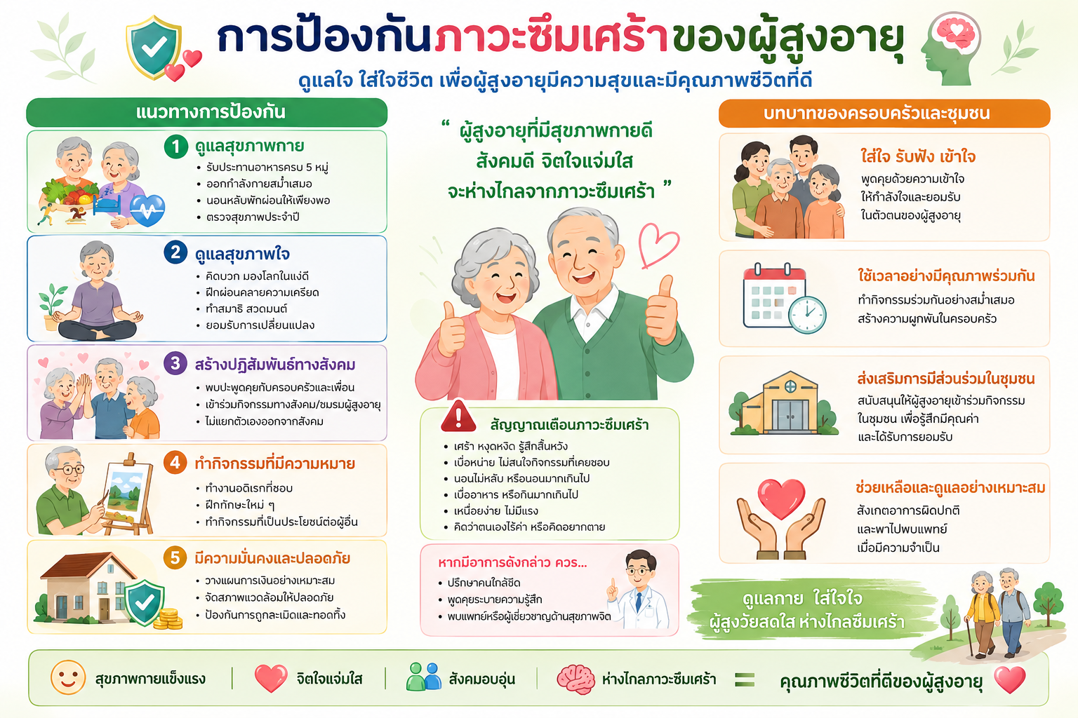 ภาวะซึมเศร้าของผู้สูงอายุ 