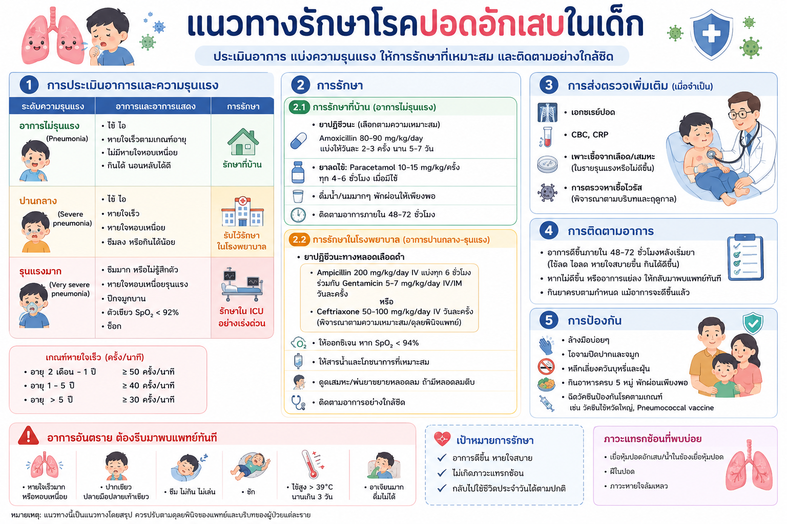 ปอดอักเสบในเด็ก
